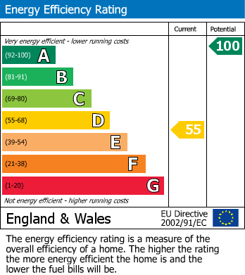 Energy Performance Certificate for Lane Head, Longnor, Buxton