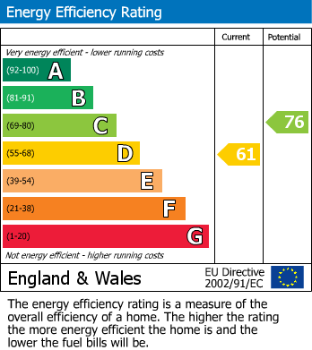Energy Performance Certificate for Lismore Road, Buxton