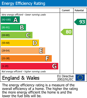 Energy Performance Certificate for Stonewell Lane, Hartington