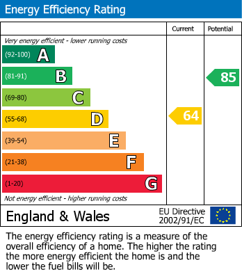 Energy Performance Certificate for Cornwall Avenue, Fairfield, Buxton