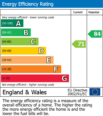 Energy Performance Certificate for Walker Brow, Dove Holes, Buxton