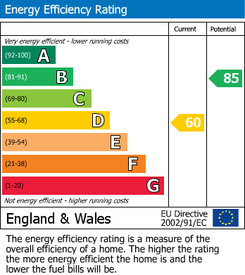 Energy Performance Certificate for Tongue Lane, Buxton
