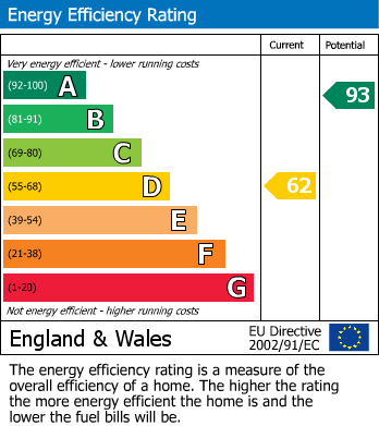 Energy Performance Certificate for Albert Court, Buxton