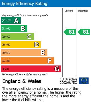 Energy Performance Certificate for Park Road, Buxton