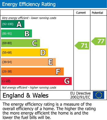Energy Performance Certificate for Hardwick Mount, Buxton